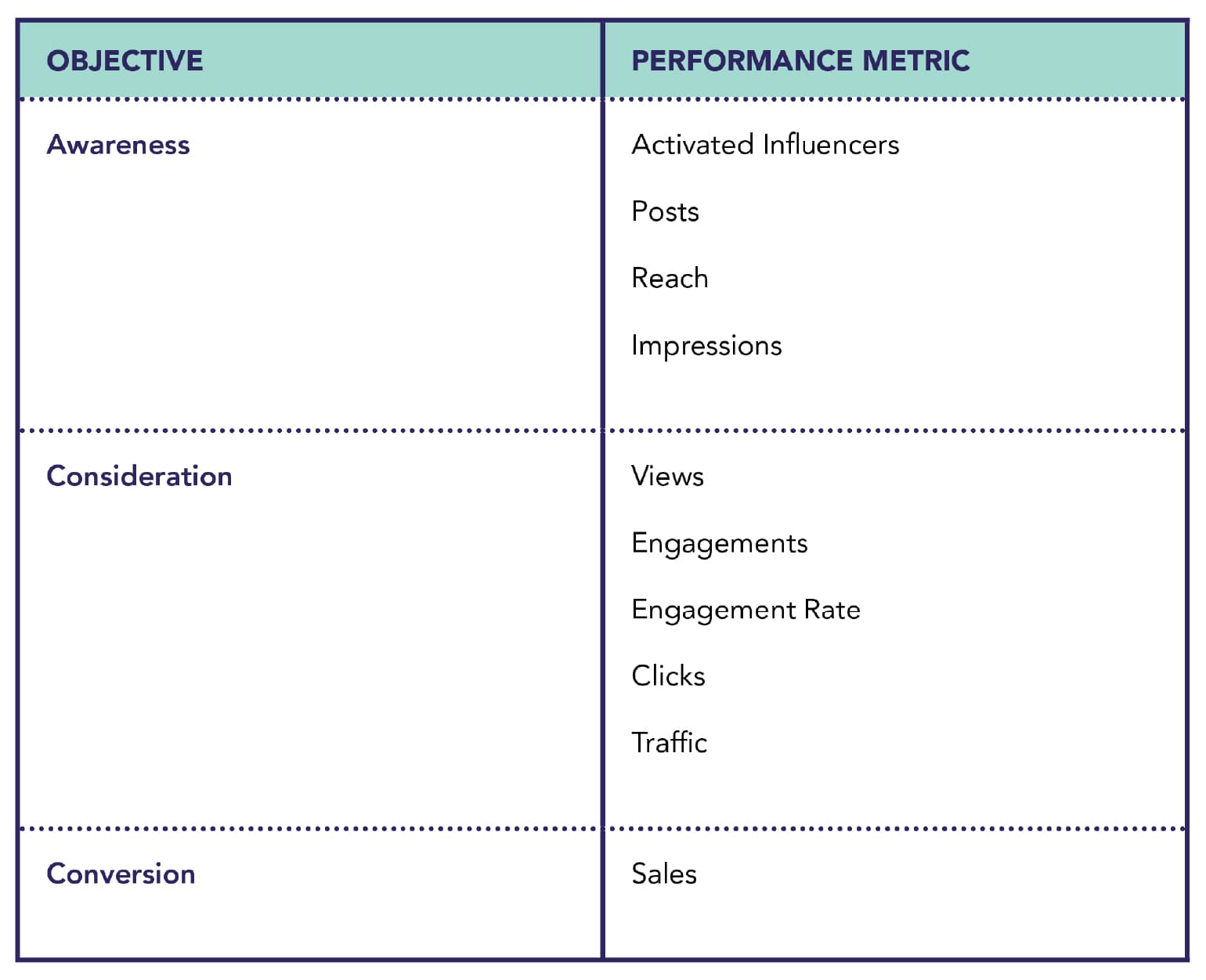Playbook: How Market Leaders Measure Influencer Marketing I Traackr